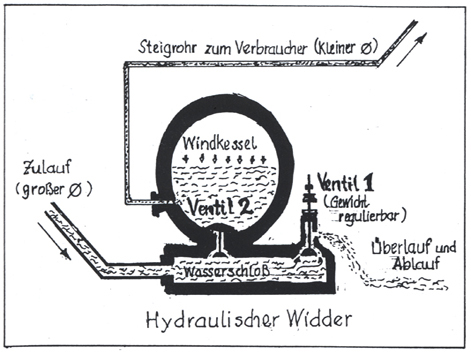 W02 det Hydraul Widder
